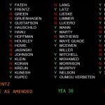 Roll call votes on Senate ag omnibus bill